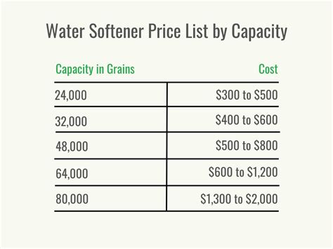 Soft water cost. Things To Know About Soft water cost. 